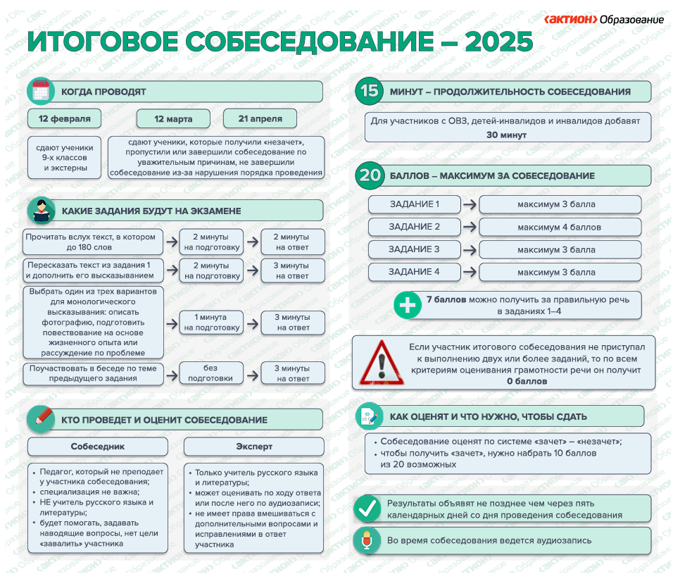 Итоговое собеседование-2025